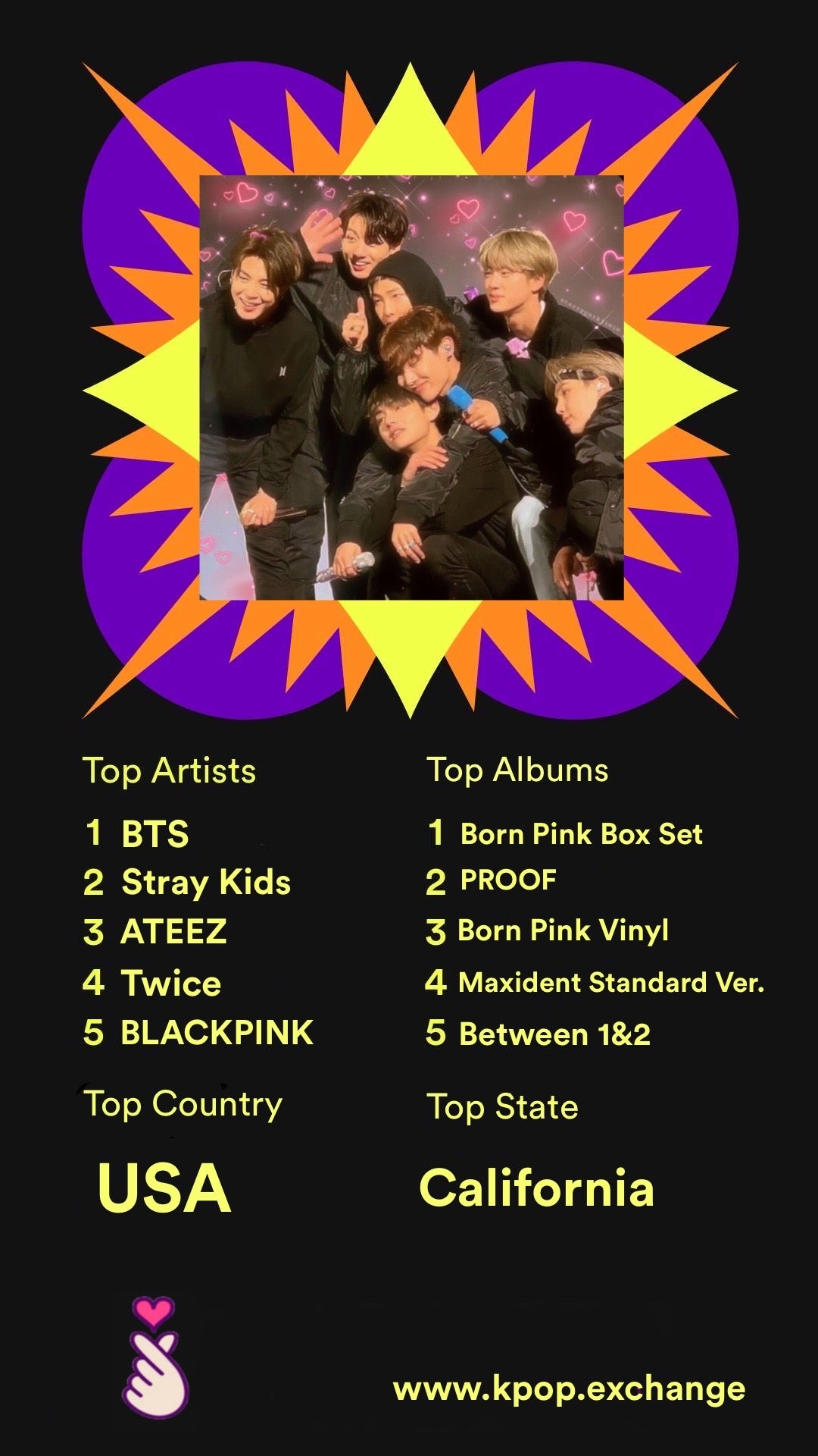 Kpop Exchange 2022 Wrapped Stats