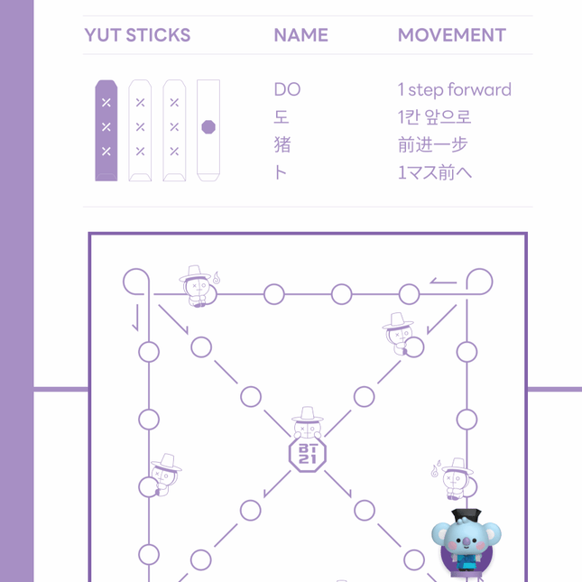 BT21 Board Game Yutnori Edition
